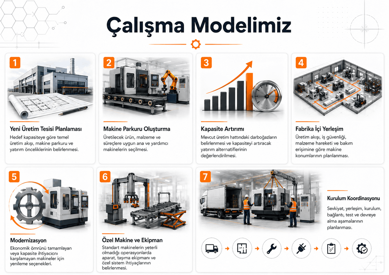 AcerTech çalışma modeli